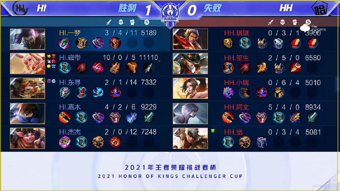 杜兰特个人 杜兰特个人